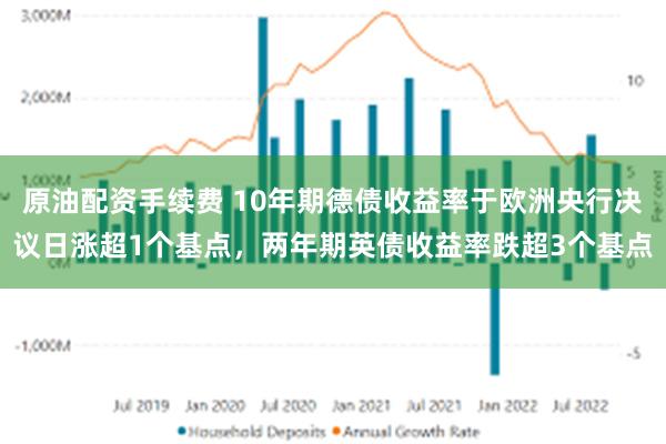 原油配资手续费 10年期德债收益率于欧洲央行决议日涨超1个基点，两年期英债收益率跌超3个基点