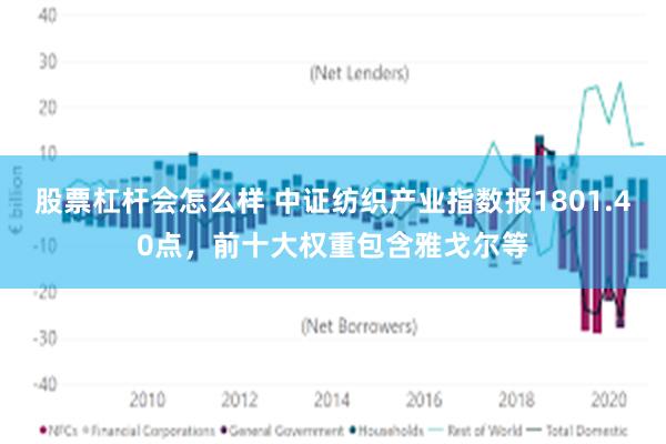 股票杠杆会怎么样 中证纺织产业指数报1801.40点，前十大权重包含雅戈尔等