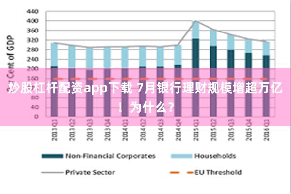 炒股杠杆配资app下载 7月银行理财规模增超万亿！为什么？