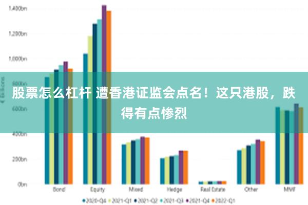 股票怎么杠杆 遭香港证监会点名！这只港股，跌得有点惨烈