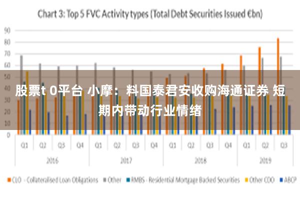 股票t 0平台 小摩：料国泰君安收购海通证券 短期内带动行业情绪