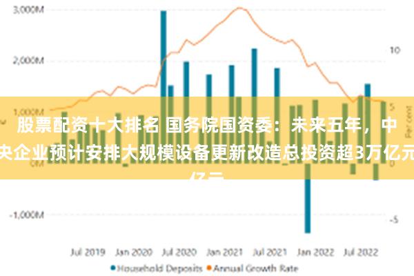 股票配资十大排名 国务院国资委：未来五年，中央企业预计安排大规模设备更新改造总投资超3万亿元