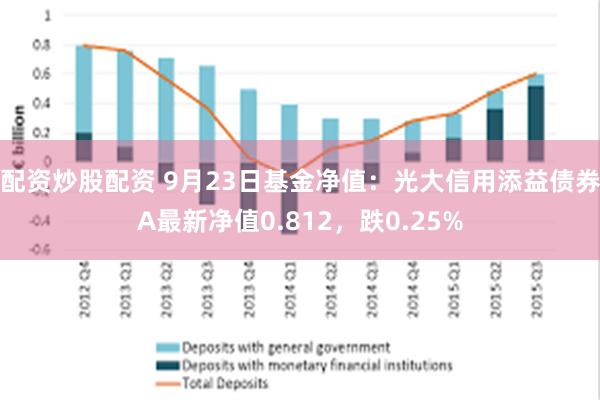 配资炒股配资 9月23日基金净值：光大信用添益债券A最新净值0.812，跌0.25%