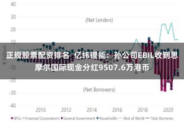 正规股票配资排名  亿纬锂能：孙公司EBIL收到思摩尔国际现金分红9507.6万港币