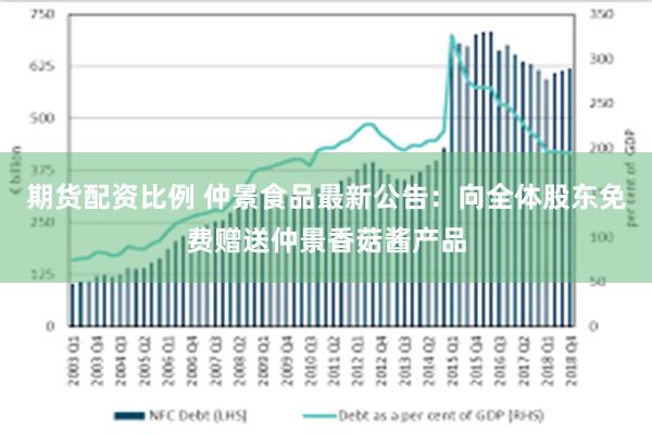 期货配资比例 仲景食品最新公告：向全体股东免费赠送仲景香菇酱产品