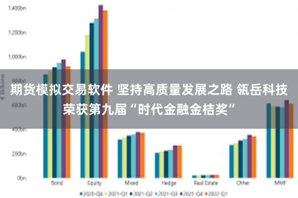 期货模拟交易软件 坚持高质量发展之路 瓴岳科技荣获第九届“时代金融金桔奖”