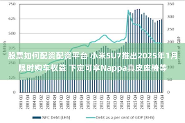 股票如何配资配资平台 小米SU7推出2025年1月限时购车权益 下定可享Nappa真皮座椅等