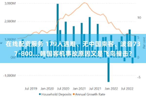 在线配资服务 179人遇难、无中国乘客、波音737-800…韩国客机事故原因又是飞鸟撞击？