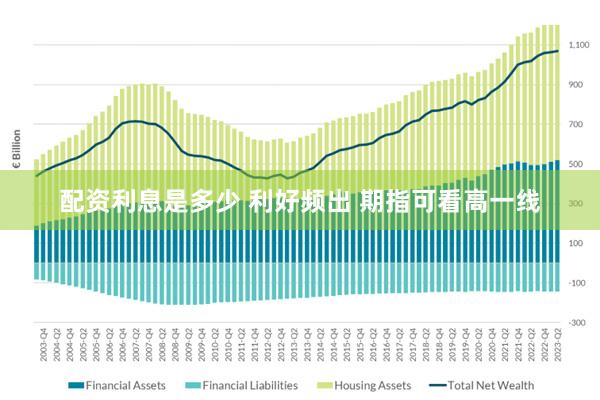 配资利息是多少 利好频出 期指可看高一线